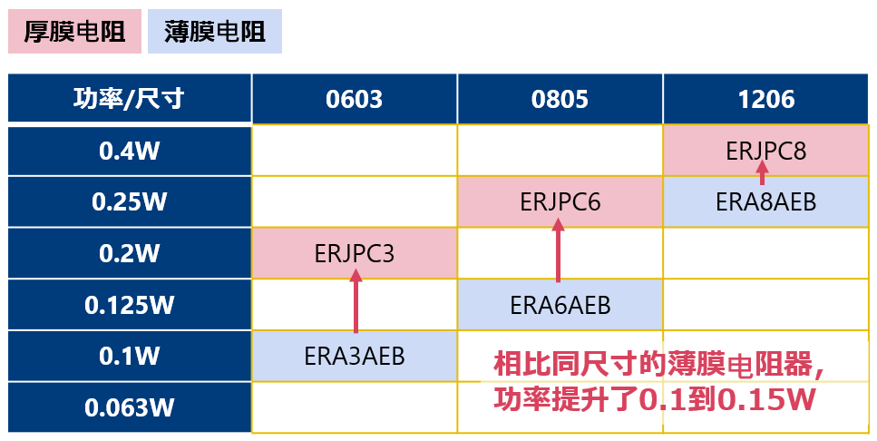 ERJPCとERA-Aの比較